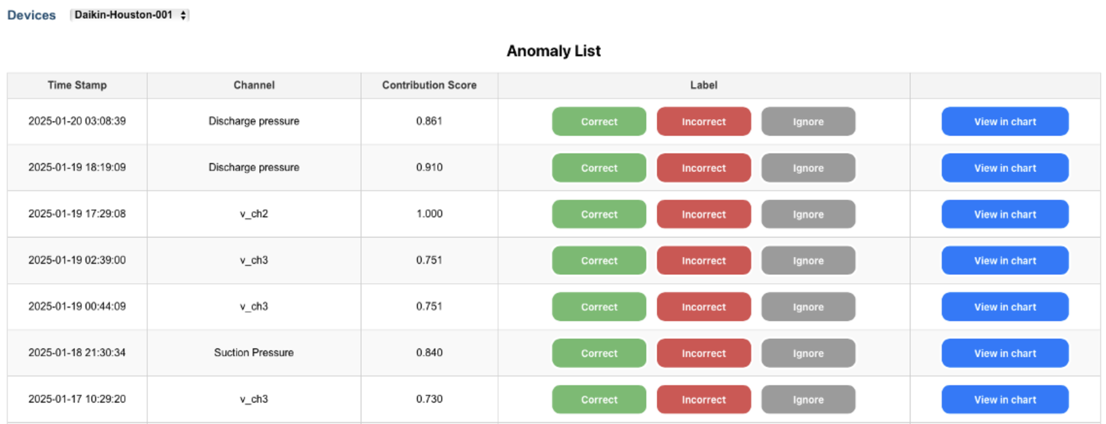 Human-in-the-Loop Design